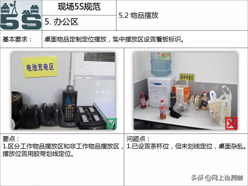 5s现场管理标准手册,5s管理与现场改善方法图片