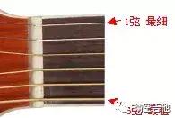 吉他初学看不懂谱子,吉他零基础教学吉他谱