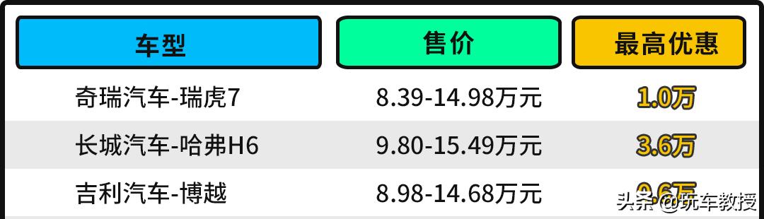 性能比本田还强!价格8.38万起奇瑞瑞虎7值得买吗?