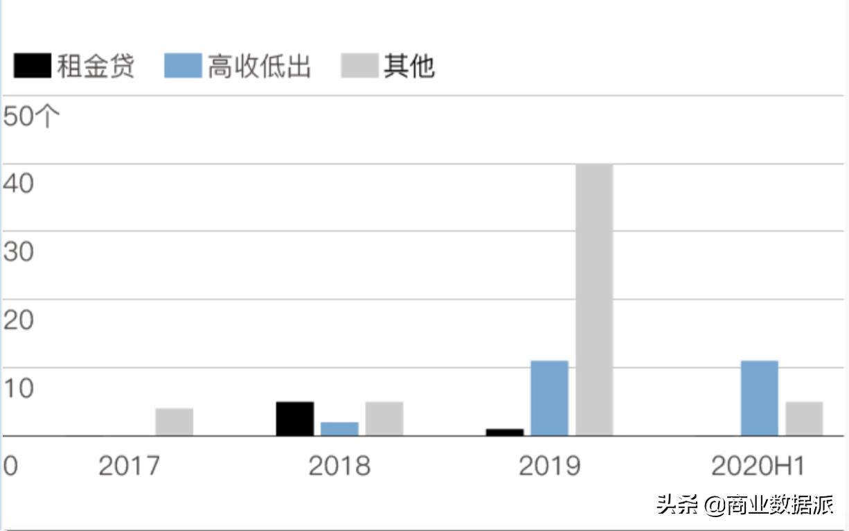 蛋壳租房爆雷,不给房租蛋壳爆雷算不算正当理由