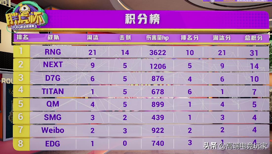 PUBG胖虎杯总决赛最后一天，天霸夺冠，RNGXDD单场12杀封神