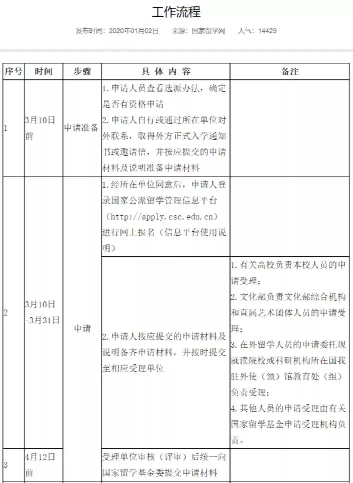 公派留学申请最低条件,公派出国经验解析