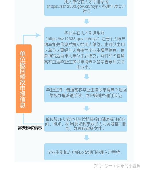 不签三方协议保留应届毕业生身份,毕业生不签三方协议就还是应届吗
