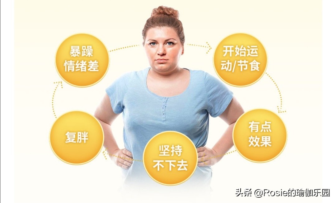 跑步减肥停止后一般会反弹几斤,跑步减肥停了十天复跑会胖么