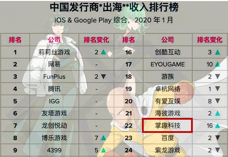 一拳超人实力排名榜top30,一拳超人怎么才能进入排行榜