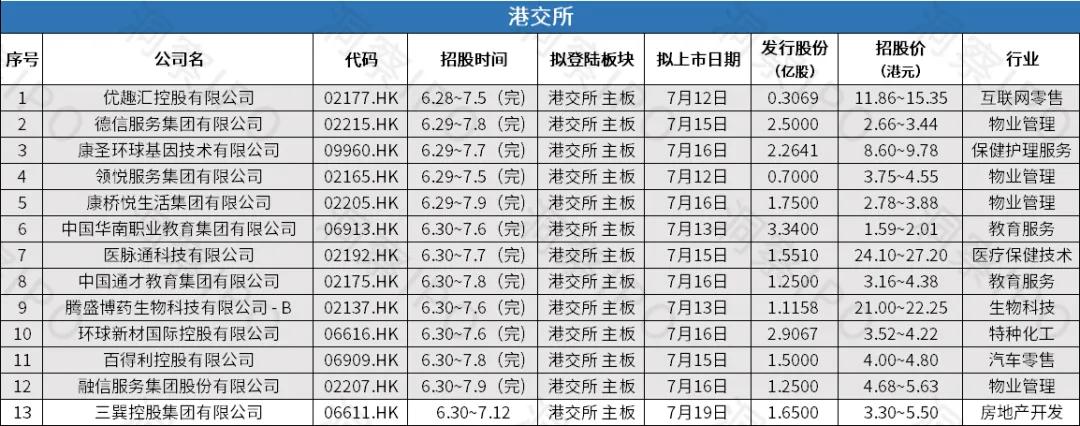 年内已有44家公司完成a股ipo,ipo一周动态表