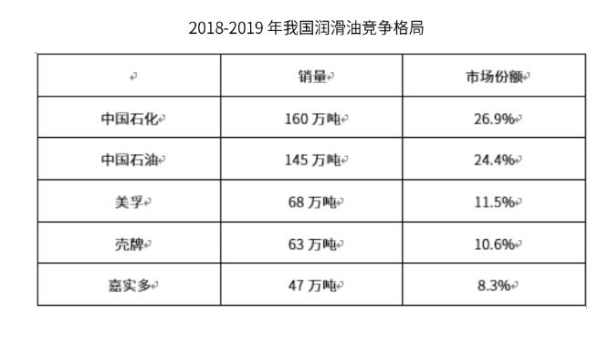 2023年润滑油行业白皮书,2022润滑油市场前景分析