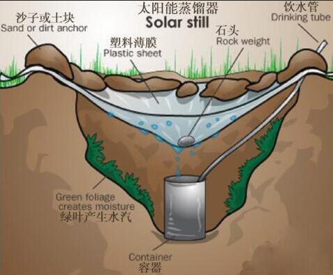 安全套在野外生存中的用途