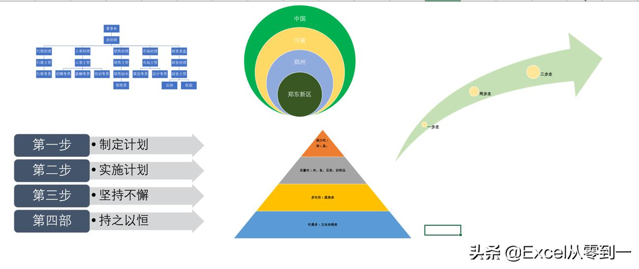 2分钟搞定组织架构图，层次结构图，流程图等，只需学会这个功能