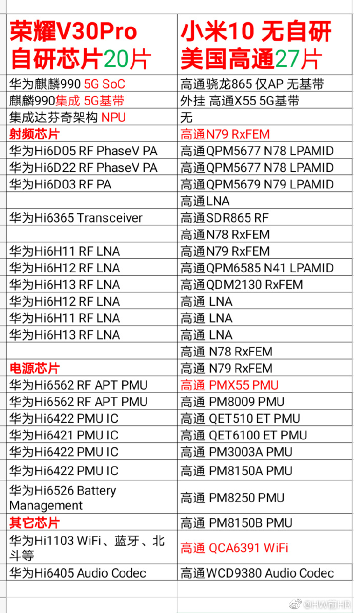 小米10连上wifi老掉网,小米10连上wifi却上不了网