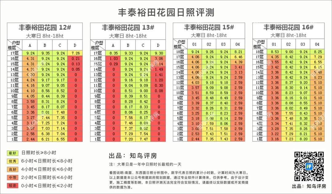 坐拥35公顷水域的横圳水库的虎门丰泰裕田，究竟好在哪里