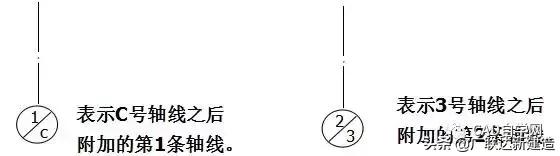 新手如何快速看懂施工图,如何快速看懂施工图