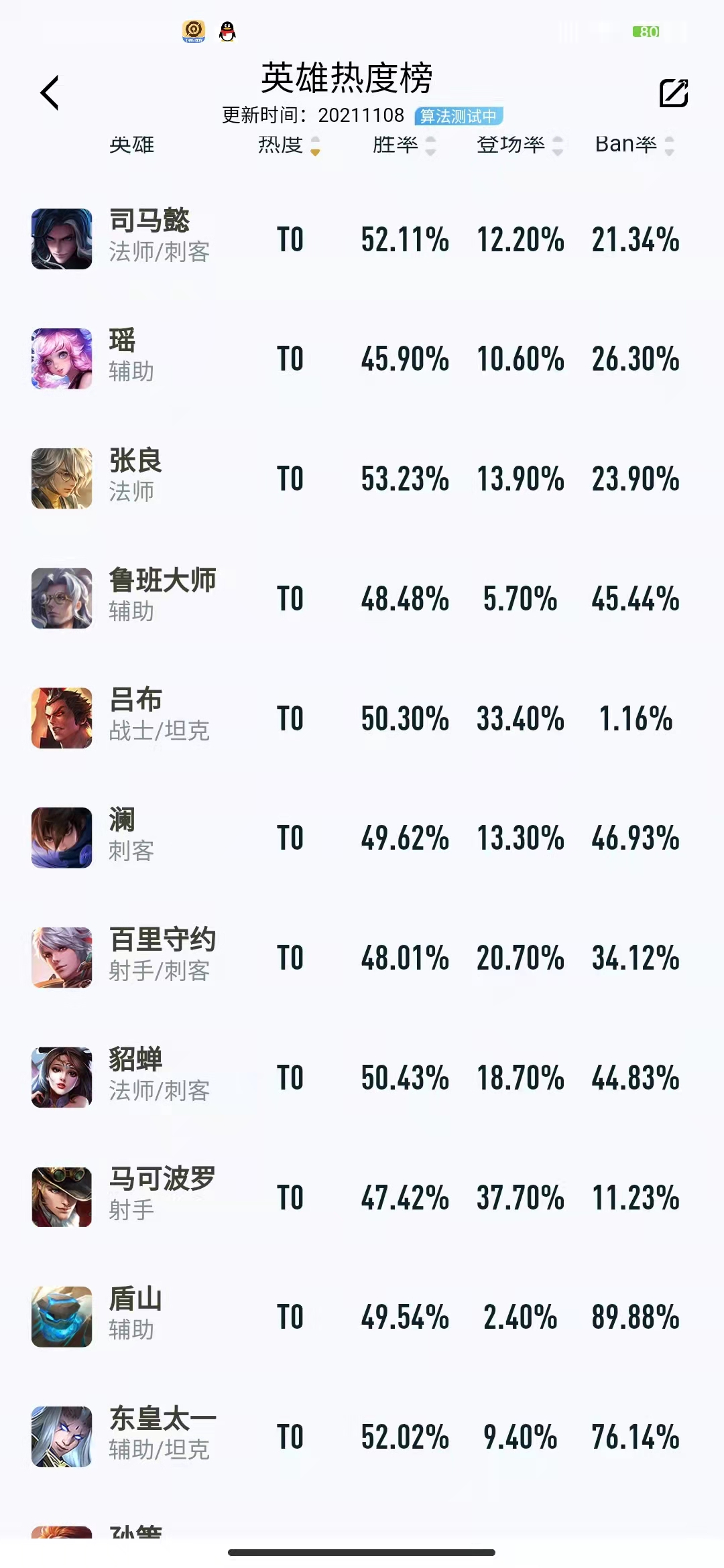 王者荣耀s25赛季要调整哪些英雄,王者荣耀s23赛季有哪些英雄好上分