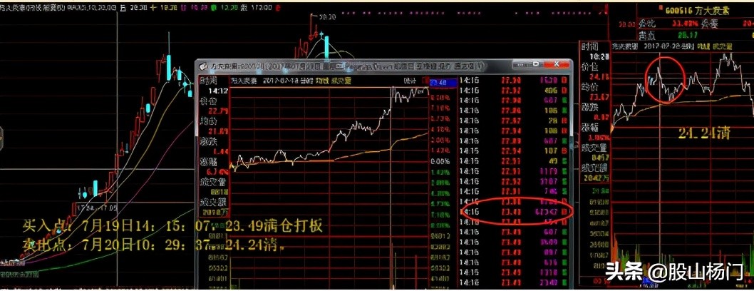 游资退学交割单,退学炒股游资交割单
