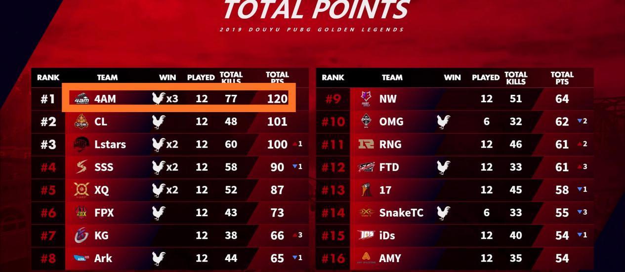 孤存和4am事件,4am和孤存事件视频