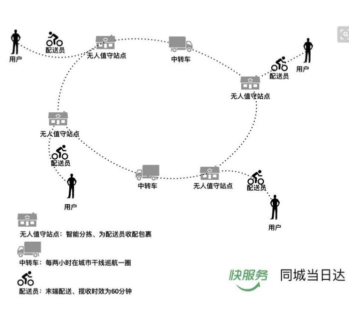 最新网络兼职微店，实力见证商城全域覆盖