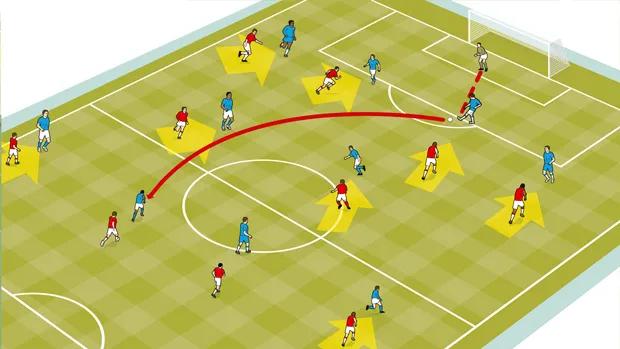 王之者足球俱乐部体验课,足球边路1vs1进攻配合训练