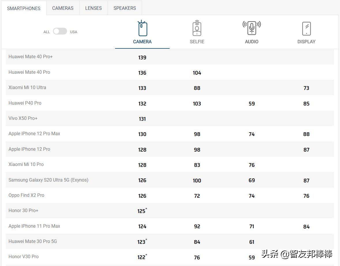小米oppovivo哪家公司更强大,小米vivooppo哪个前途好
