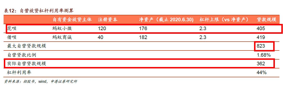 蚂蚁花呗怎么借几千块钱,蚂蚁花呗里的钱是怎样来的
