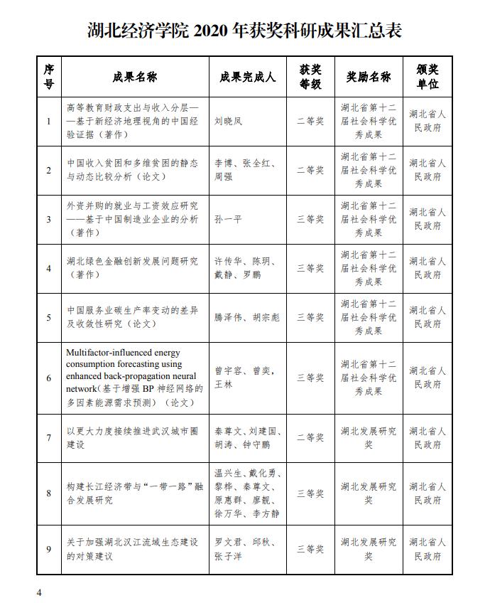 网友建议“湖北经济学院更名大学”，这个目标或许要等2030年了
