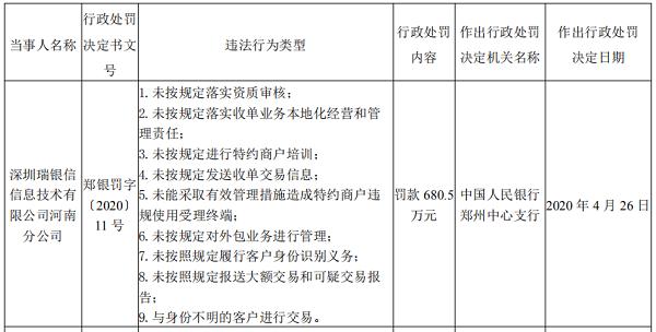 瑞银信被罚最新消息,瑞银信罚单后续