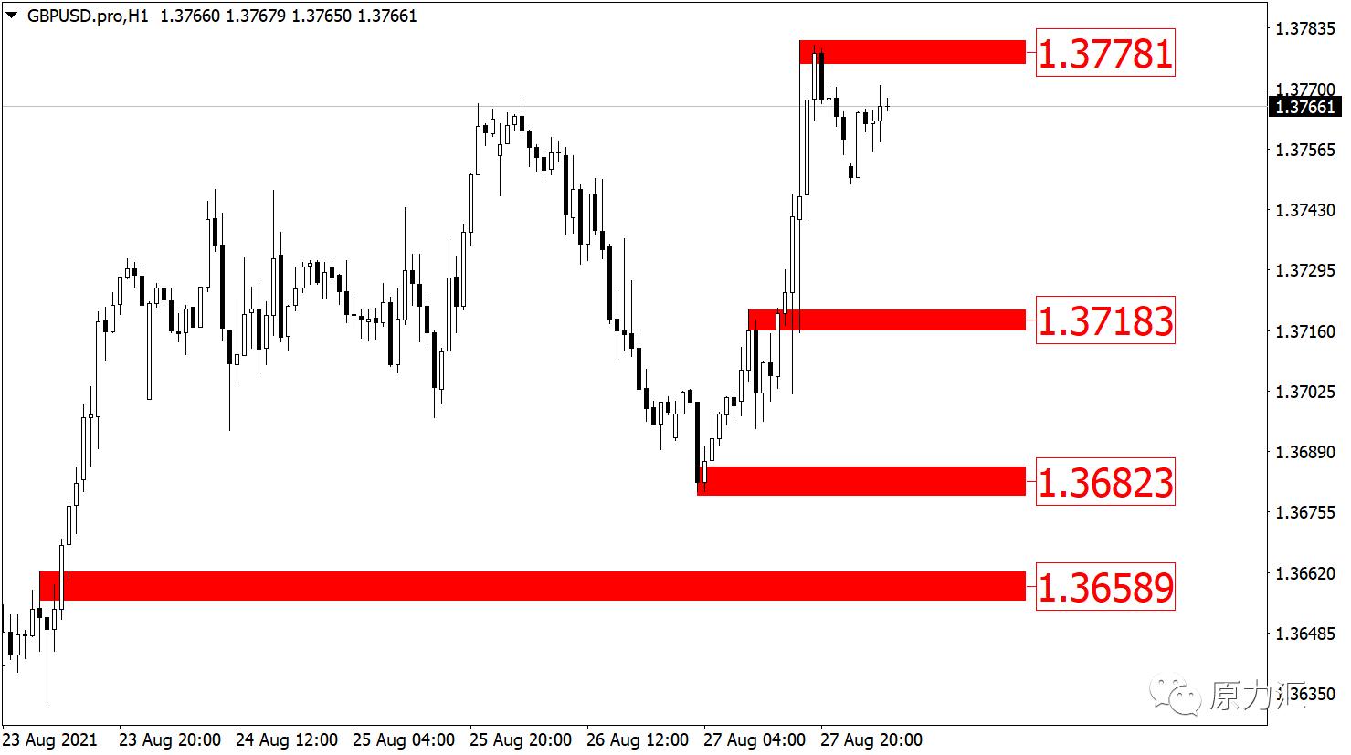2022.11.30黄金原油操作建议,2020.6.8日黄金原油交易策略
