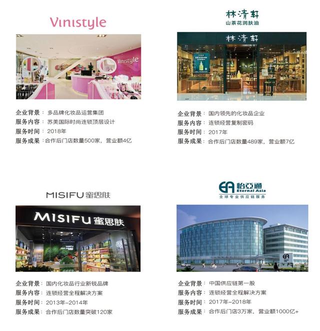 打造连锁模式,做连锁的几大要素