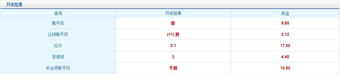 竞彩爆冷罗马不敌,今日足球竞彩葡萄牙vs斯洛文尼亚