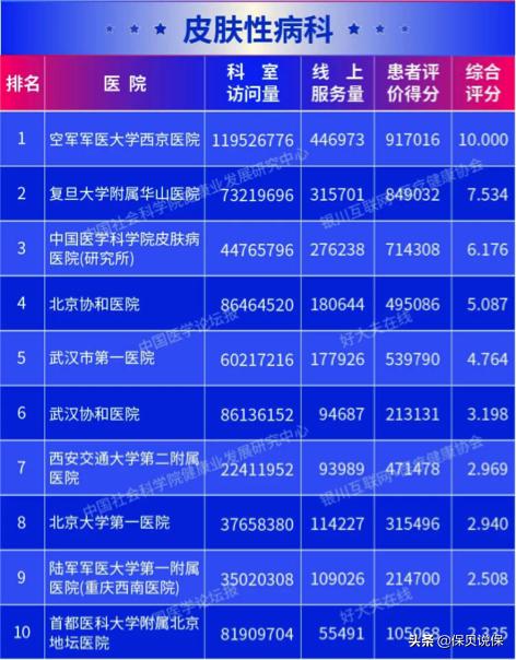 哪种医院适合普通人看,医院哪科医生最牛