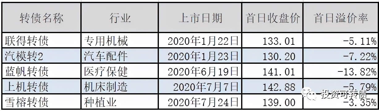 川恒转债今日不卖周一会涨吗,川恒转债今天怎么操作