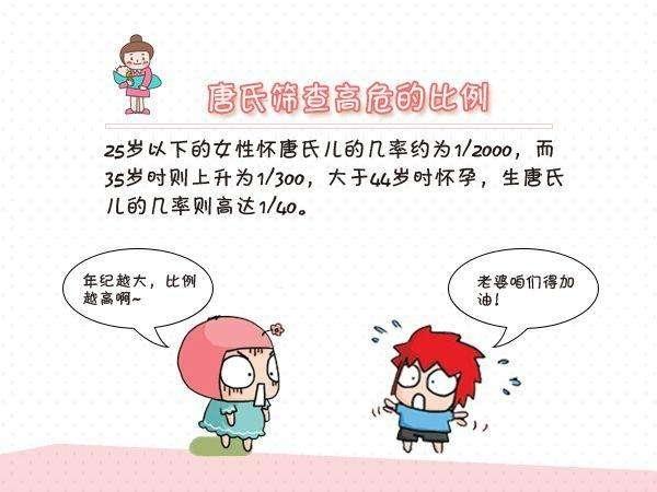 孕17周做唐筛前需要注意哪些,做唐筛之前需要注意什么