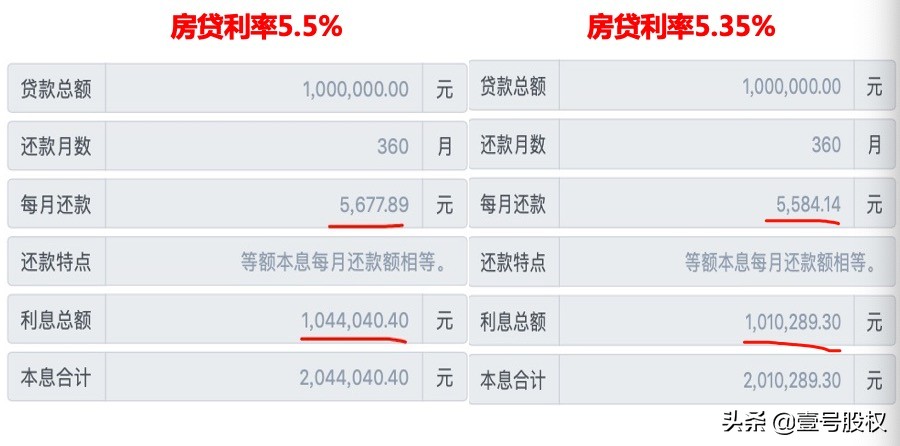 降息lpr选浮动还是固定,央行下调lpr利率下降后多久会回升