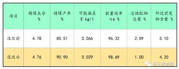 海王重介旋流器都有什么型号,海王500型旋流器的参数