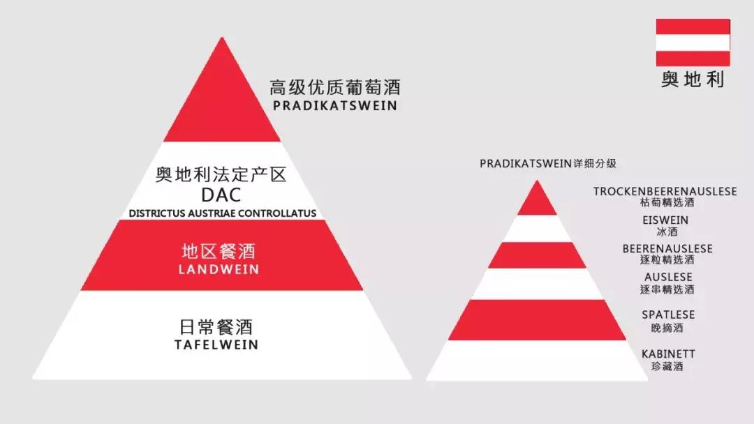 2021贺兰山东麓葡萄酒酒庄分级,西班牙葡萄酒分级体系和标准