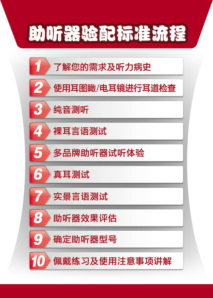 如何正确选择助听器以及验配师,助听器验配的知识