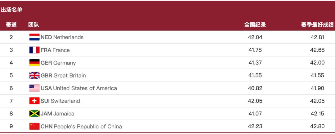 奥运女子4x100米接力赛决赛,奥运会女子4x100米接力决赛