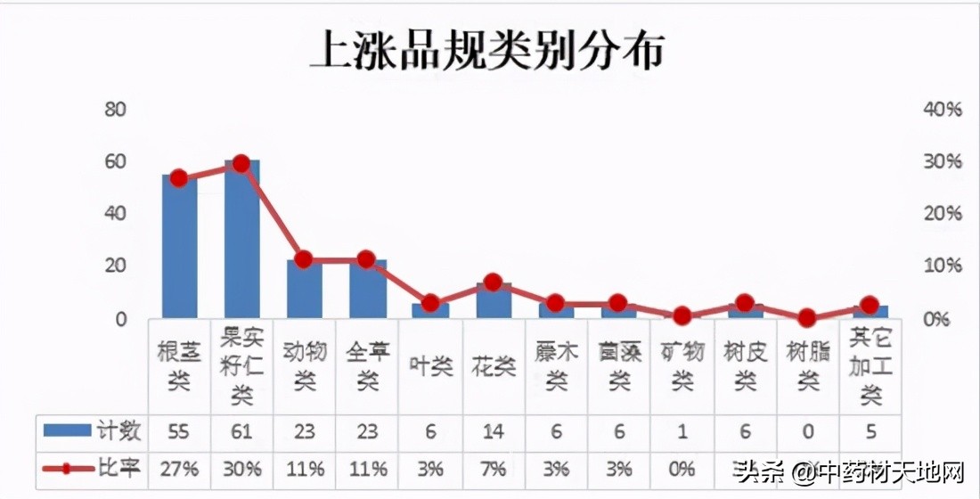 2023年药材价格走势,2018年1月中药材价格指数