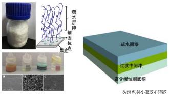026期:新材料领域-涂层技术硬核推荐