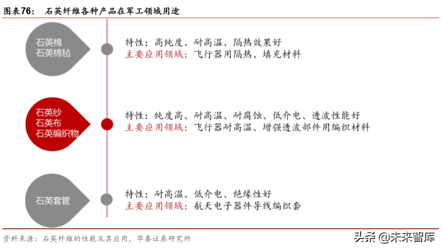 军工新型复合材料的最新发展趋势,军工材料产业链深度研究报告