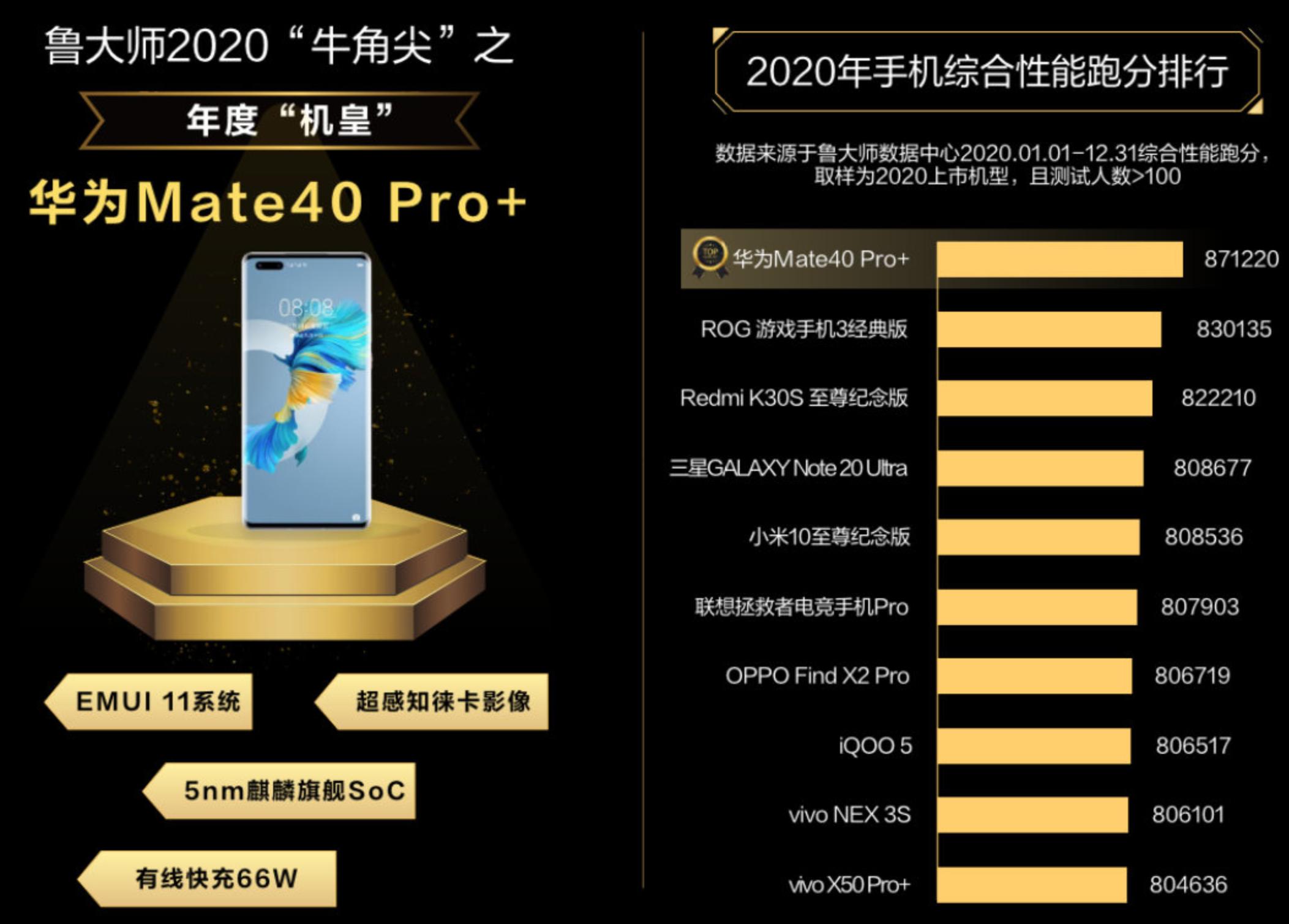 华为p40pro+和华为mate40pro,2022性能最好的手机排行榜华为