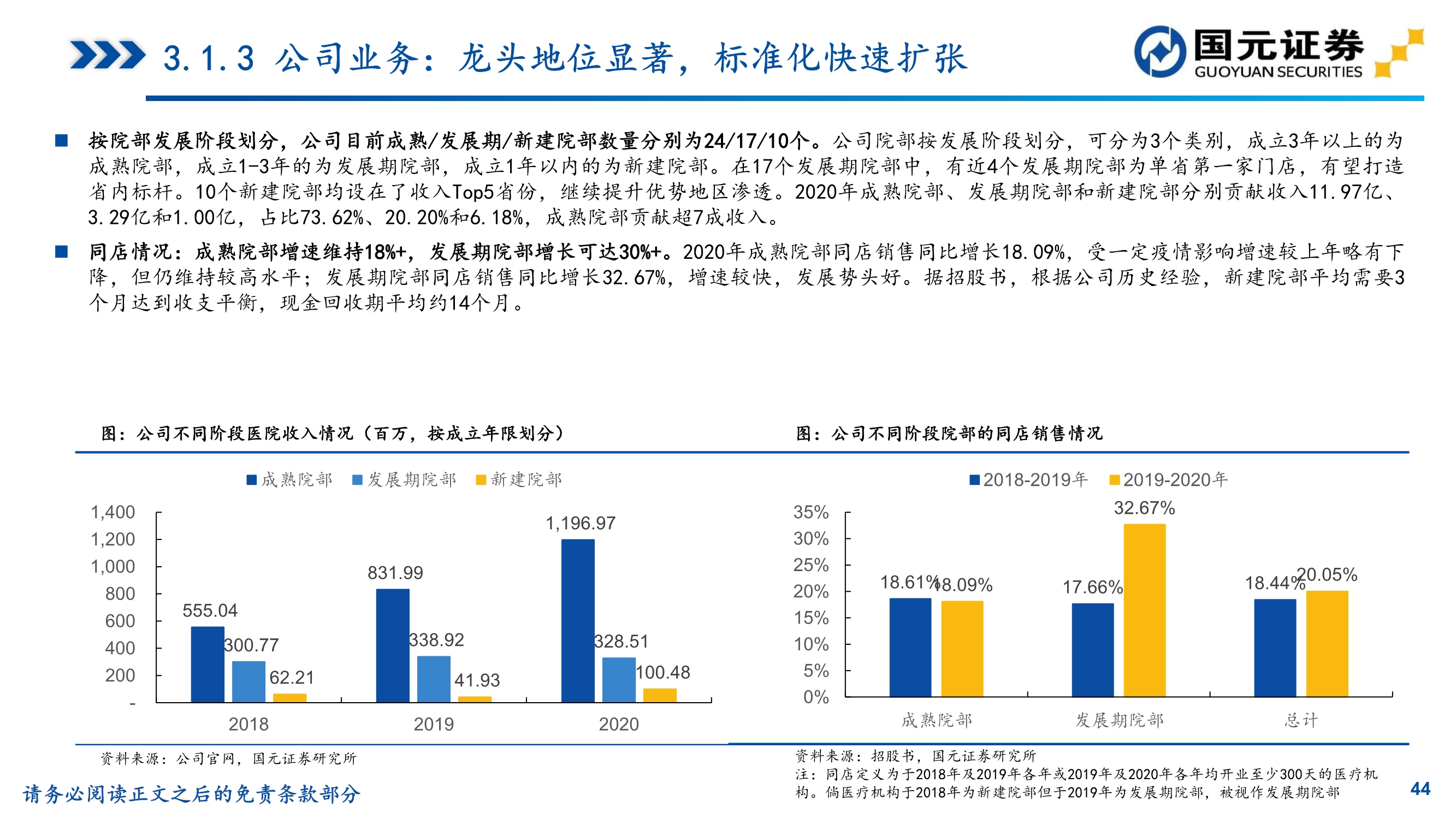 植发推荐雍禾医疗植发前后对比,贵阳丽都植发和雍禾植发哪家好