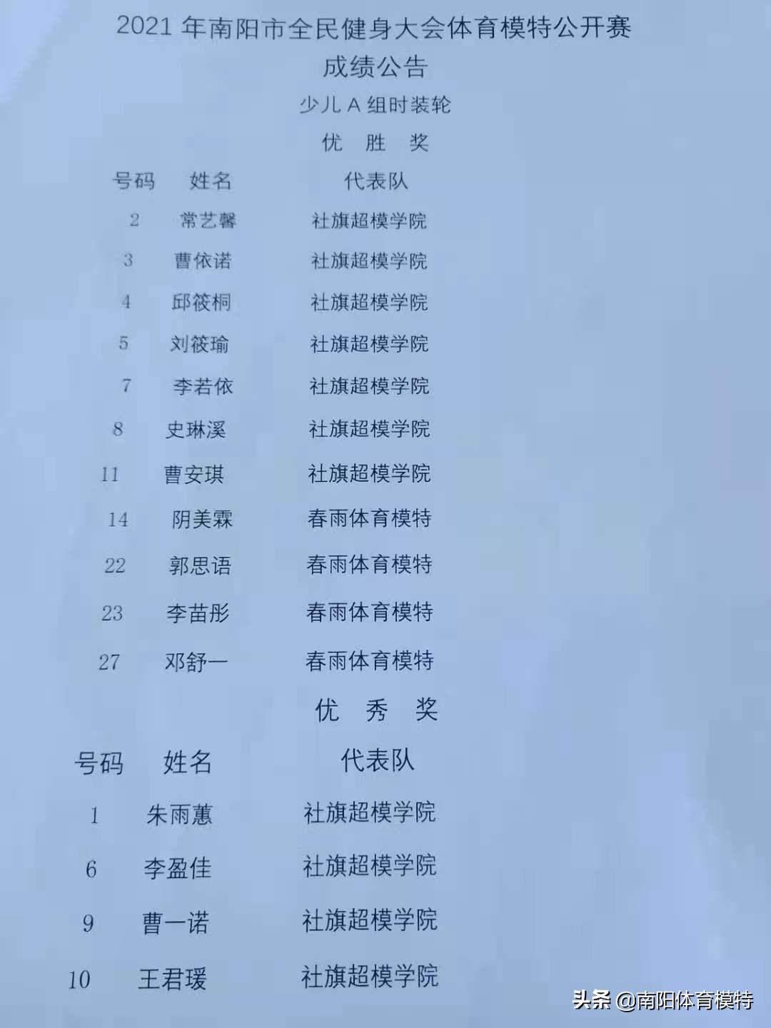 南阳市全民健身大会足球,河南南阳全民健身大赛