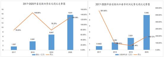 睿创微纳发布短波红外机芯的意义,睿创微纳微波技术