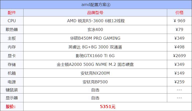2021组装电脑配置清单推荐,目前组装机主流配置
