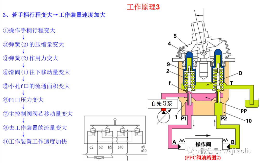 先导油路原理,先导油路是控制油路吗