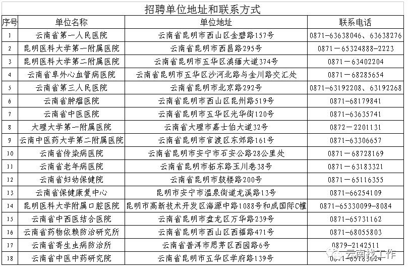 云南红河事业单位招聘,红河急需招人