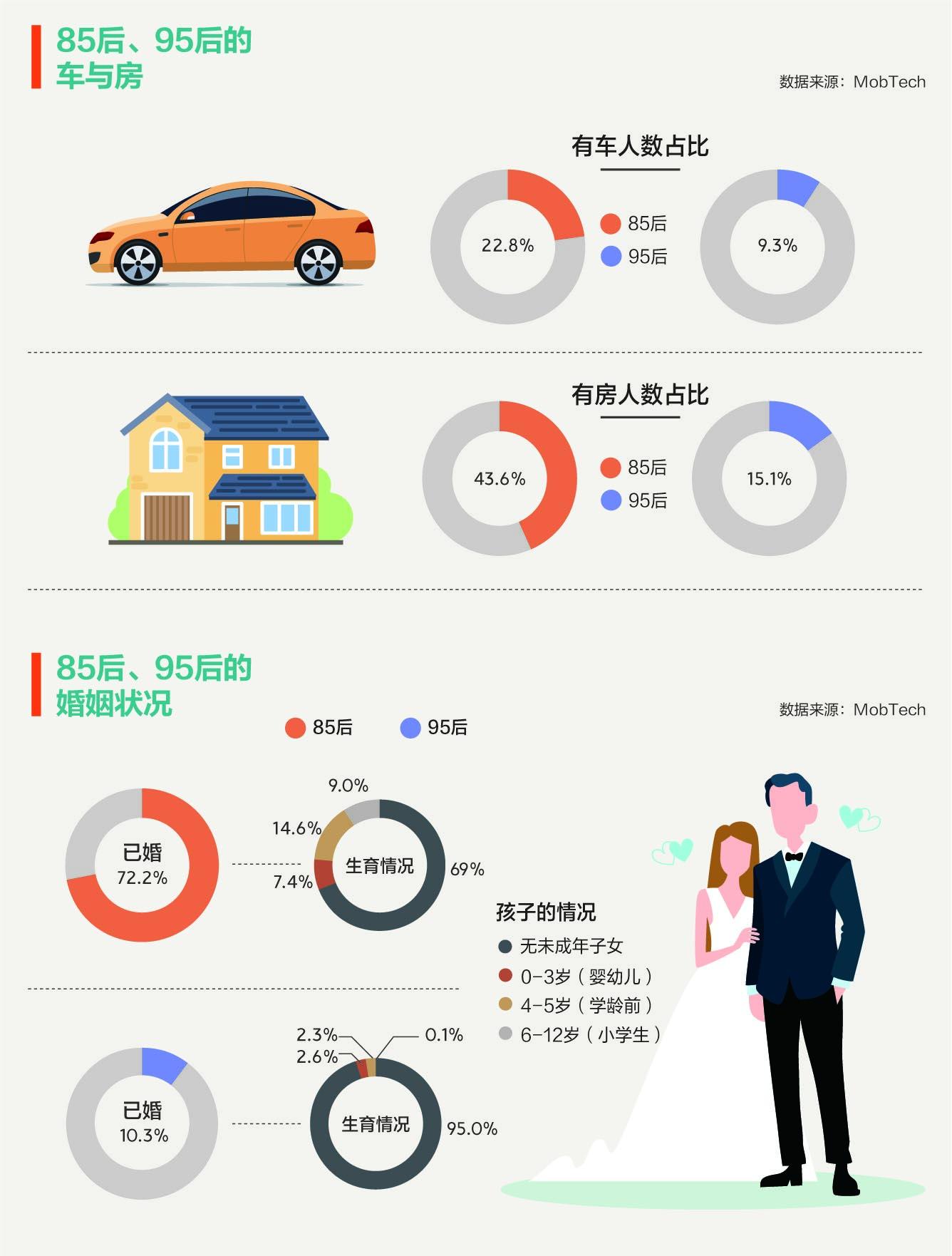 左手盲盒炒鞋,右手理财投保:80、90后消费新一代