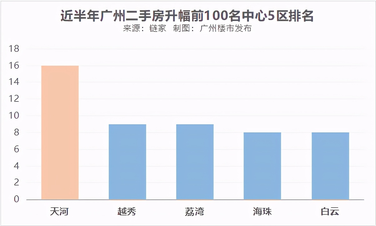 10万二手房出售信息,天河有性价比二手房