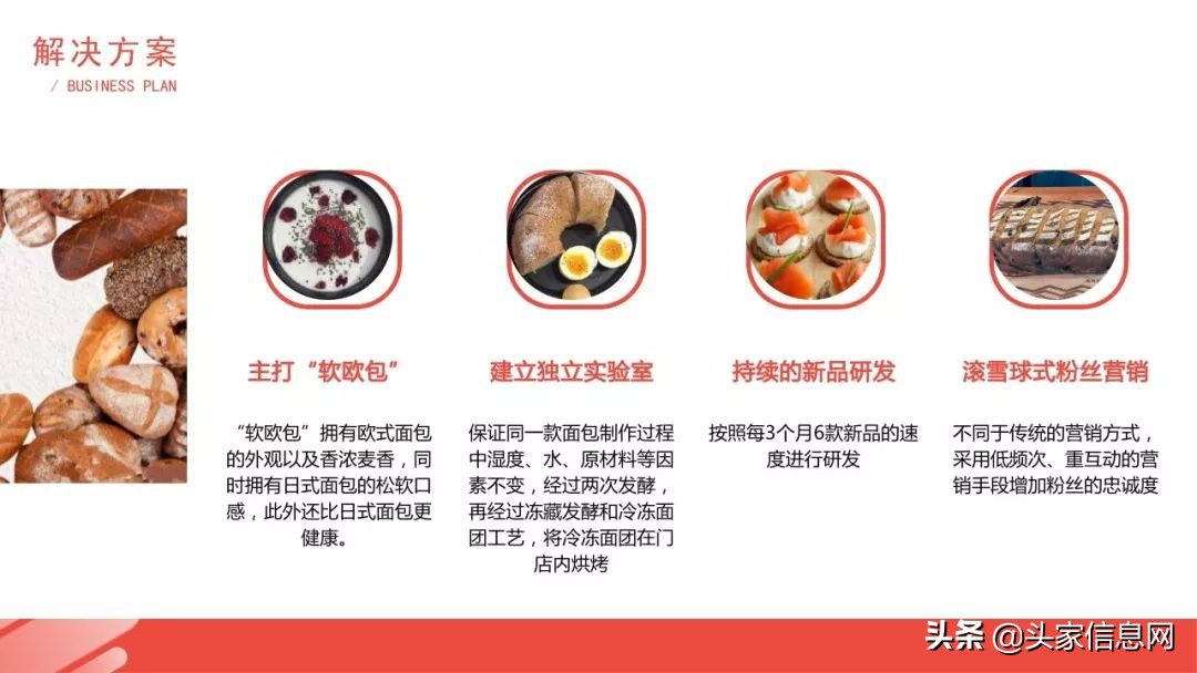 面包店创业商业模式,创业开面包店有哪些机会