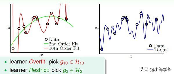 深度学习中的过拟合问题